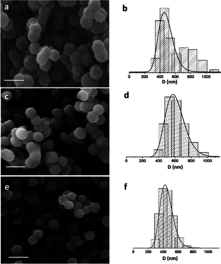 https://cdn.ncbi.nlm.nih.gov/pmc/blobs/76c8/7364638/82a4aea1e1ae/ao0c00900_0002.jpg