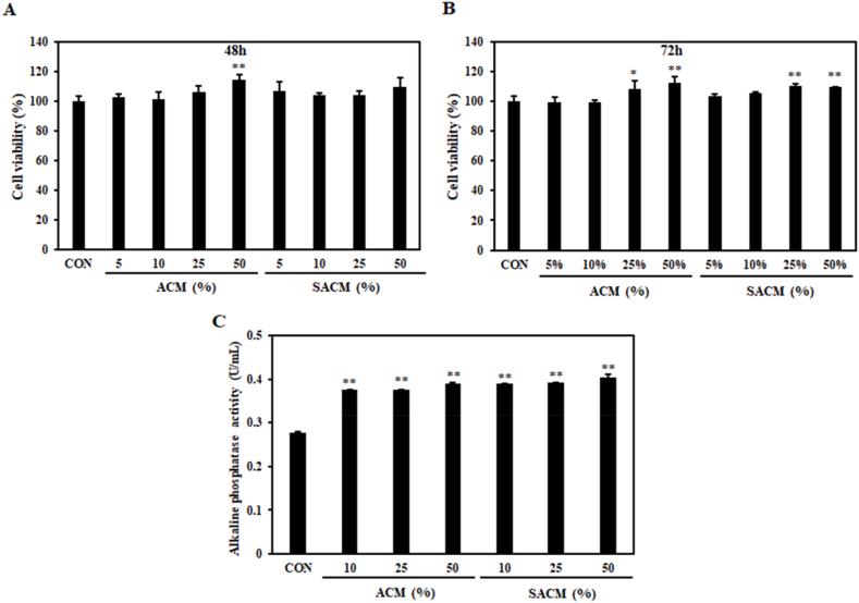 https://cdn.ncbi.nlm.nih.gov/pmc/blobs/76c9/11992390/e265de2d8595/gr3.jpg