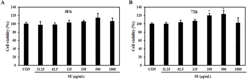https://cdn.ncbi.nlm.nih.gov/pmc/blobs/76c9/11992390/e99ea29a01f7/gr1.jpg