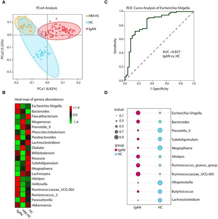 https://cdn.ncbi.nlm.nih.gov/pmc/blobs/76ca/11298704/378a3533e2d3/fimmu-15-1415026-g002.jpg