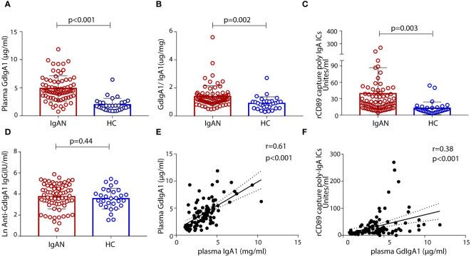 https://cdn.ncbi.nlm.nih.gov/pmc/blobs/76ca/11298704/ed0a856f2346/fimmu-15-1415026-g001.jpg