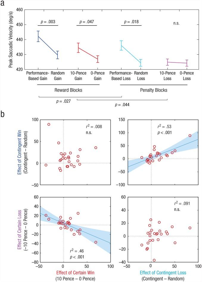 https://cdn.ncbi.nlm.nih.gov/pmc/blobs/76ca/5510684/4d0e6621eff2/10.1177_0956797617693326-fig3.jpg