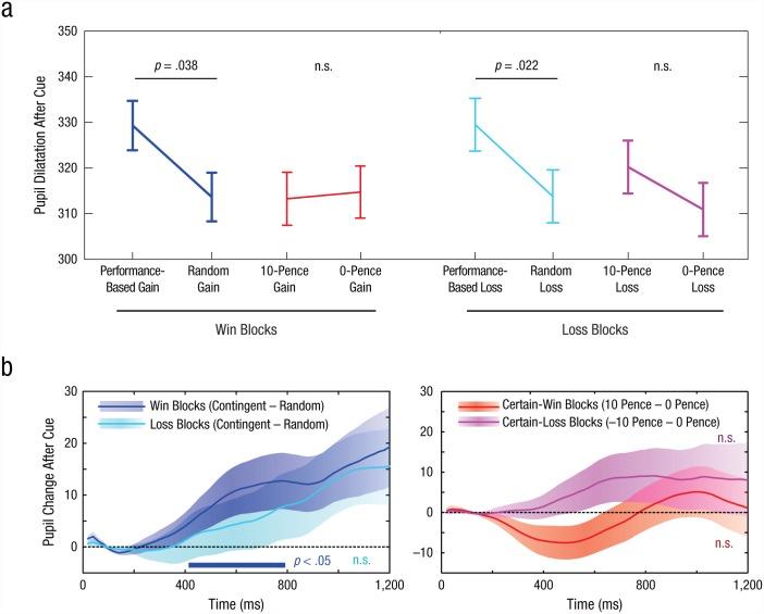 https://cdn.ncbi.nlm.nih.gov/pmc/blobs/76ca/5510684/b7298f48df70/10.1177_0956797617693326-fig4.jpg