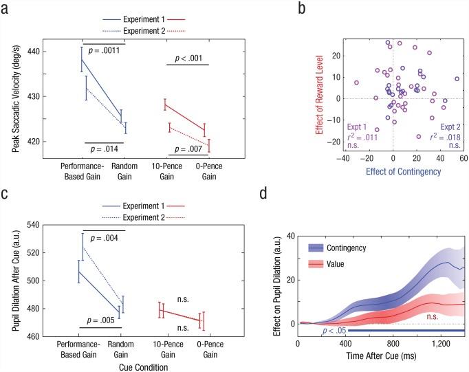 https://cdn.ncbi.nlm.nih.gov/pmc/blobs/76ca/5510684/fea25ee6d662/10.1177_0956797617693326-fig2.jpg