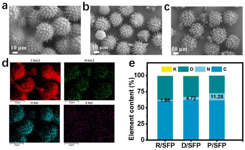 https://cdn.ncbi.nlm.nih.gov/pmc/blobs/76cb/11280503/fa4239751ff2/sensors-24-04698-g002.jpg