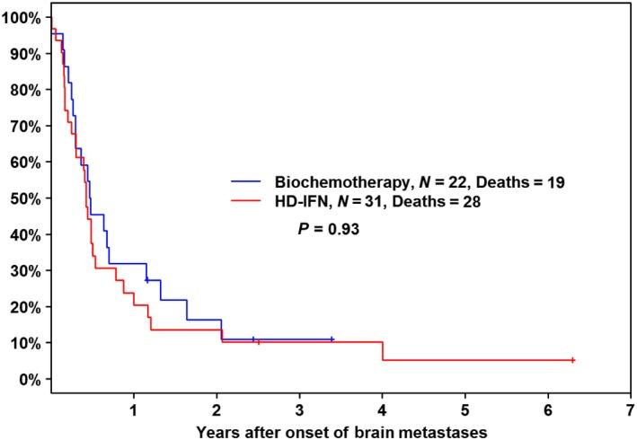 https://cdn.ncbi.nlm.nih.gov/pmc/blobs/76cc/5673911/fbd9eb0b9293/CAM4-6-2576-g005.jpg