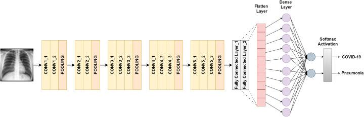 https://cdn.ncbi.nlm.nih.gov/pmc/blobs/76cd/8314263/32aa726a7b88/13634_2021_755_Fig1_HTML.jpg