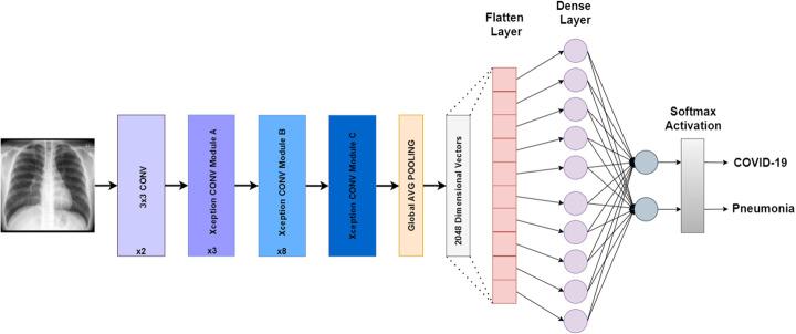 https://cdn.ncbi.nlm.nih.gov/pmc/blobs/76cd/8314263/3840d7e31de0/13634_2021_755_Fig7_HTML.jpg
