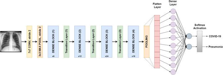 https://cdn.ncbi.nlm.nih.gov/pmc/blobs/76cd/8314263/af11d65e4eff/13634_2021_755_Fig3_HTML.jpg
