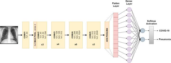 https://cdn.ncbi.nlm.nih.gov/pmc/blobs/76cd/8314263/e37901a2e13d/13634_2021_755_Fig6_HTML.jpg