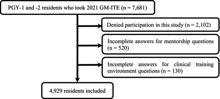 https://cdn.ncbi.nlm.nih.gov/pmc/blobs/76ce/10792322/d9a2ef7850e8/JGF2-25-62-g001.jpg