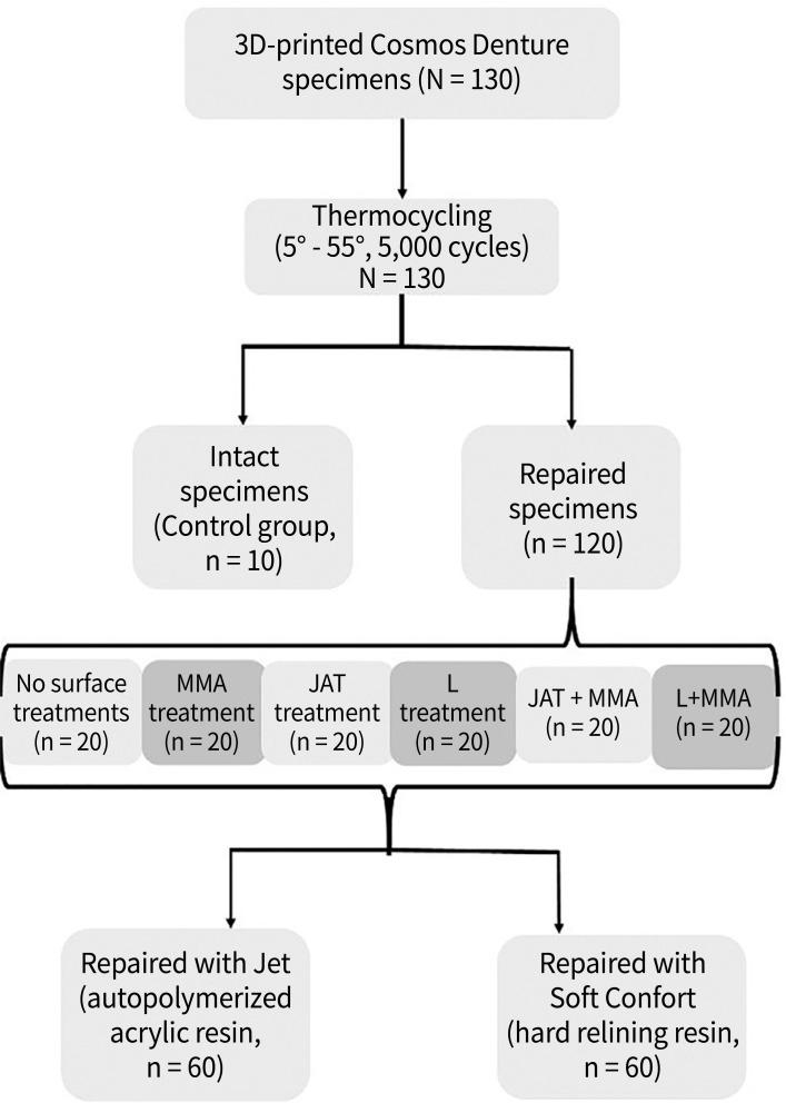 https://cdn.ncbi.nlm.nih.gov/pmc/blobs/76d0/9672696/06d161f5eee6/jap-14-305-g001.jpg