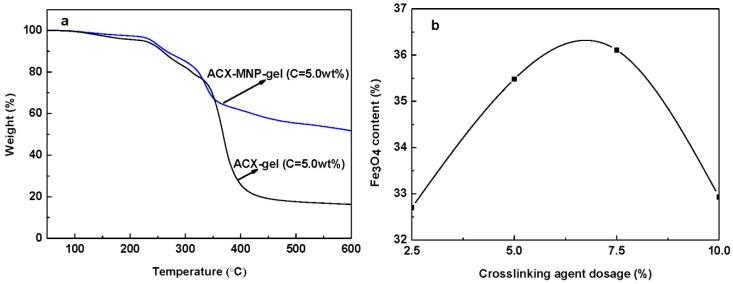 https://cdn.ncbi.nlm.nih.gov/pmc/blobs/76d1/5512512/3e4dc38cd28d/materials-09-00690-g006.jpg