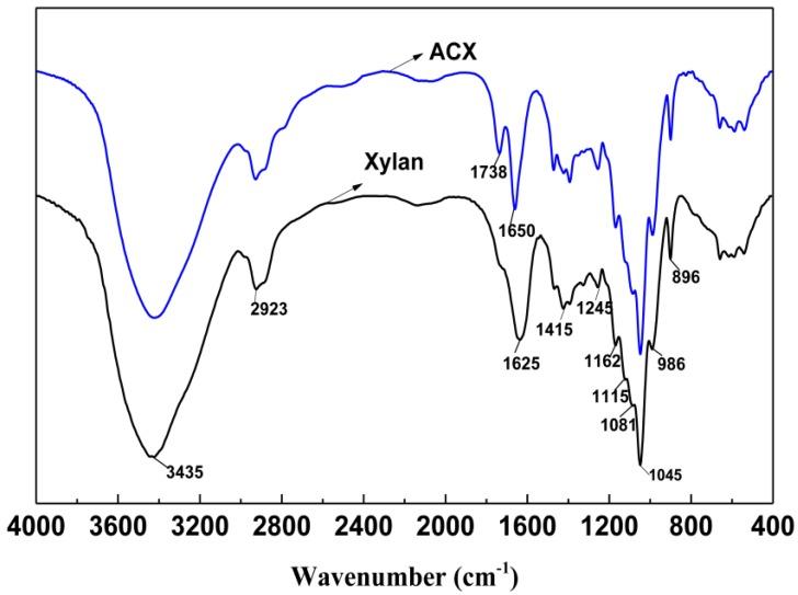 https://cdn.ncbi.nlm.nih.gov/pmc/blobs/76d1/5512512/40932f97dc6f/materials-09-00690-g001.jpg
