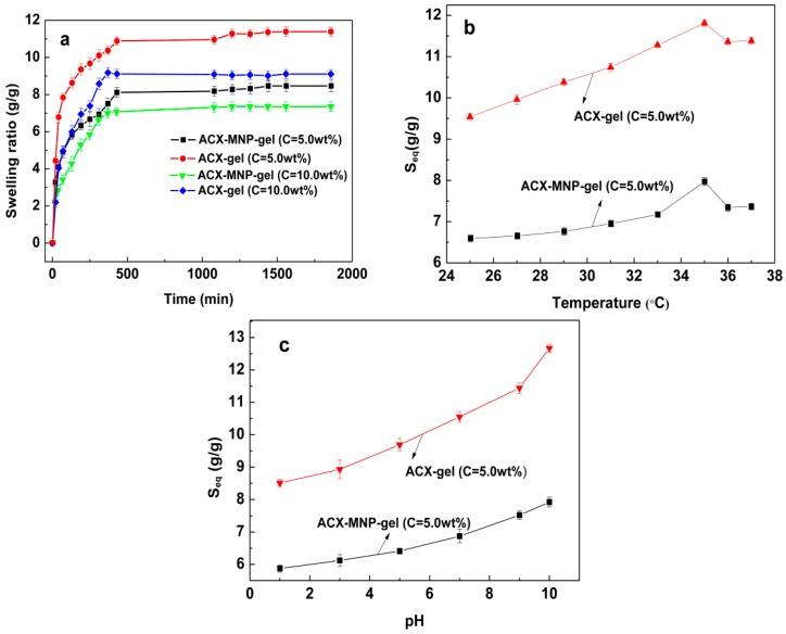 https://cdn.ncbi.nlm.nih.gov/pmc/blobs/76d1/5512512/56d50fc0e14b/materials-09-00690-g005.jpg