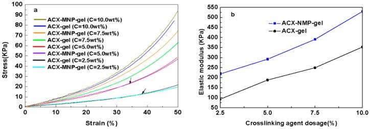 https://cdn.ncbi.nlm.nih.gov/pmc/blobs/76d1/5512512/7f450936d55f/materials-09-00690-g008a.jpg