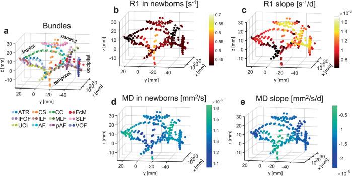 https://cdn.ncbi.nlm.nih.gov/pmc/blobs/76d2/8863985/22d2d96d8ba1/41467_2022_28326_Fig5_HTML.jpg