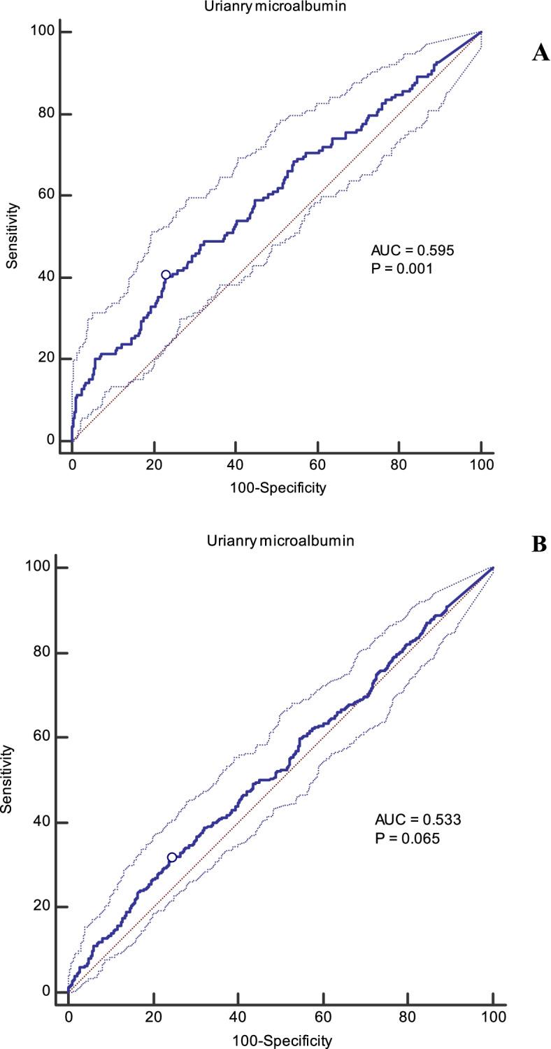 https://cdn.ncbi.nlm.nih.gov/pmc/blobs/76d2/8905801/455b99e523d3/12902_2022_976_Fig2_HTML.jpg