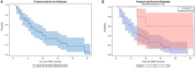 https://cdn.ncbi.nlm.nih.gov/pmc/blobs/76d3/9982388/2fb5d5792500/10.1177_10732748221150228-fig5.jpg