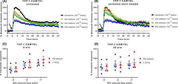 https://cdn.ncbi.nlm.nih.gov/pmc/blobs/76d5/6153321/0f4ae3096fb4/PRP2-6-e00432-g008.jpg