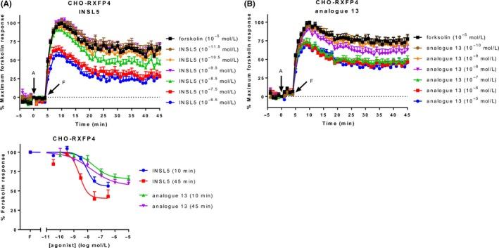 https://cdn.ncbi.nlm.nih.gov/pmc/blobs/76d5/6153321/937d6ee6c802/PRP2-6-e00432-g005.jpg