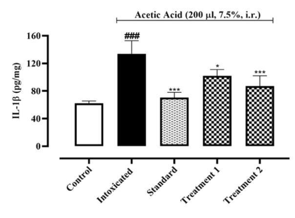 https://cdn.ncbi.nlm.nih.gov/pmc/blobs/76d7/12033016/2f7e7eb1fe65/AJP-15-964-g006.jpg