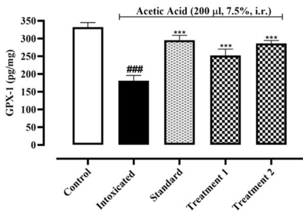 https://cdn.ncbi.nlm.nih.gov/pmc/blobs/76d7/12033016/9fb4353ef75b/AJP-15-964-g002.jpg