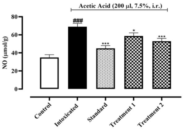 https://cdn.ncbi.nlm.nih.gov/pmc/blobs/76d7/12033016/c2ccd8174e3c/AJP-15-964-g005.jpg