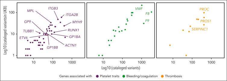 https://cdn.ncbi.nlm.nih.gov/pmc/blobs/76d8/10733830/64e4cb673de2/BLOOD_BLD-2023-020118-gr2.jpg
