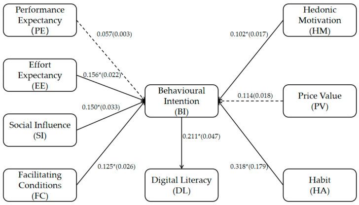 https://cdn.ncbi.nlm.nih.gov/pmc/blobs/76da/12189519/920b16e7a965/behavsci-15-00728-g002.jpg