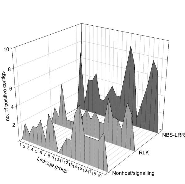 https://cdn.ncbi.nlm.nih.gov/pmc/blobs/76db/2442077/2902ca6c5eaf/1471-2229-8-66-3.jpg