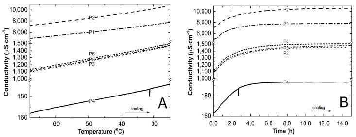 https://cdn.ncbi.nlm.nih.gov/pmc/blobs/76e0/11244384/247143ffc193/polymers-16-01917-g006.jpg
