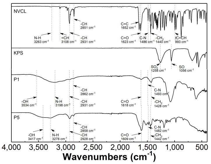https://cdn.ncbi.nlm.nih.gov/pmc/blobs/76e0/11244384/aaa8050fe3c1/polymers-16-01917-g007.jpg