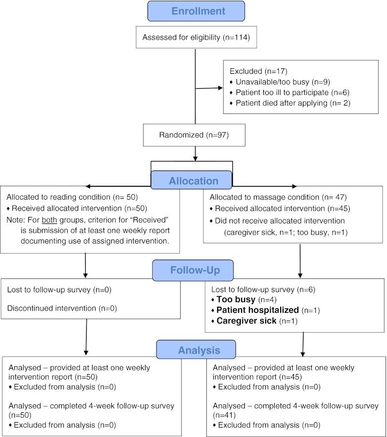 https://cdn.ncbi.nlm.nih.gov/pmc/blobs/76e2/3612588/609dfb5dfab1/520_2012_1682_Fig1_HTML.jpg