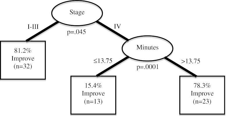 https://cdn.ncbi.nlm.nih.gov/pmc/blobs/76e2/3612588/823888874245/520_2012_1682_Fig2_HTML.jpg