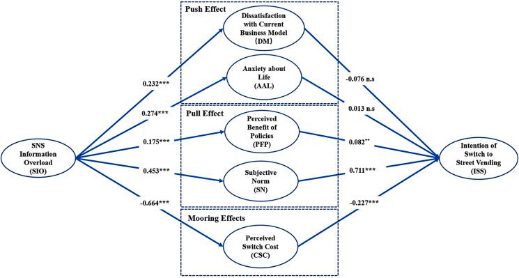 https://cdn.ncbi.nlm.nih.gov/pmc/blobs/76e2/8646579/a8383856ca5b/gr4_lrg.jpg