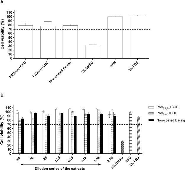 https://cdn.ncbi.nlm.nih.gov/pmc/blobs/76e3/5600981/b1000451f3e0/41598_2017_11989_Fig3_HTML.jpg