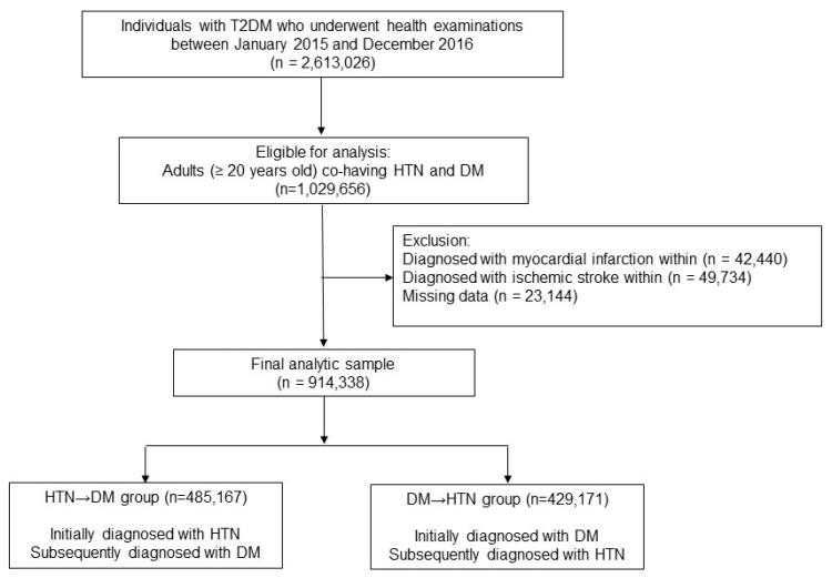 https://cdn.ncbi.nlm.nih.gov/pmc/blobs/76e6/11989093/15ae8a1e8ff9/healthcare-13-00796-g001.jpg