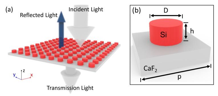 https://cdn.ncbi.nlm.nih.gov/pmc/blobs/76e6/6267284/c92e10221b67/nanomaterials-08-00938-g001.jpg