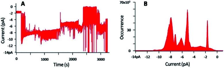 https://cdn.ncbi.nlm.nih.gov/pmc/blobs/76e6/9056421/5564398a6fd6/d0ra05519k-f7.jpg