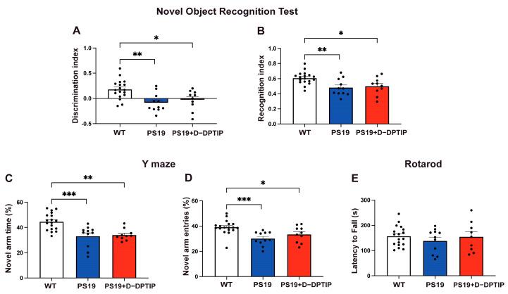 https://cdn.ncbi.nlm.nih.gov/pmc/blobs/76e7/10536502/d8492d8e9db4/pharmaceutics-15-02364-g001.jpg