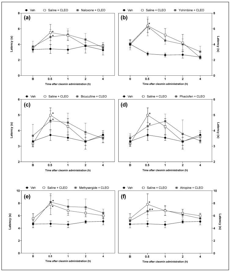 https://cdn.ncbi.nlm.nih.gov/pmc/blobs/76e7/10675606/c9802db262e7/pharmaceuticals-16-01547-g006.jpg