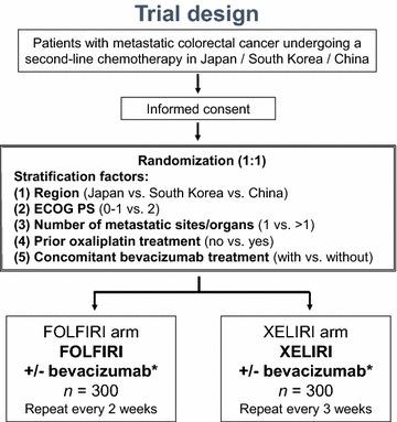 https://cdn.ncbi.nlm.nih.gov/pmc/blobs/76e8/5178089/dd25f58891c2/40880_2016_166_Fig1_HTML.jpg
