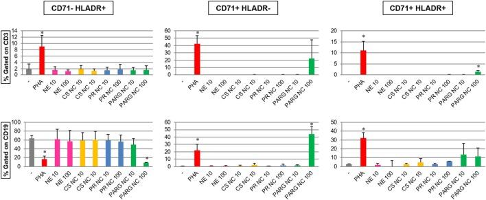 https://cdn.ncbi.nlm.nih.gov/pmc/blobs/76e8/5916973/674c1900cc97/fimmu-09-00791-g005.jpg