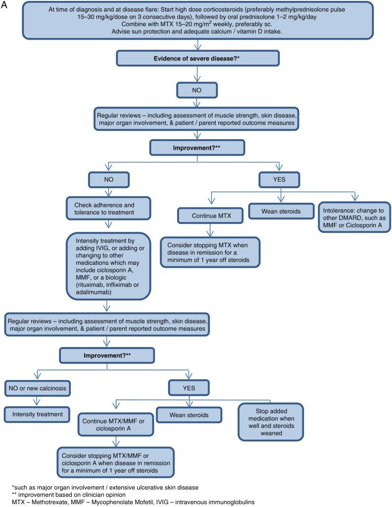 https://cdn.ncbi.nlm.nih.gov/pmc/blobs/76e9/5284351/ea4a1273a4fd/annrheumdis-2016-209247f01a.jpg