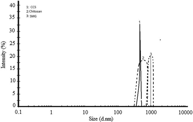 https://cdn.ncbi.nlm.nih.gov/pmc/blobs/76ea/11317713/1cd3174670b1/FSN3-12-5463-g004.jpg