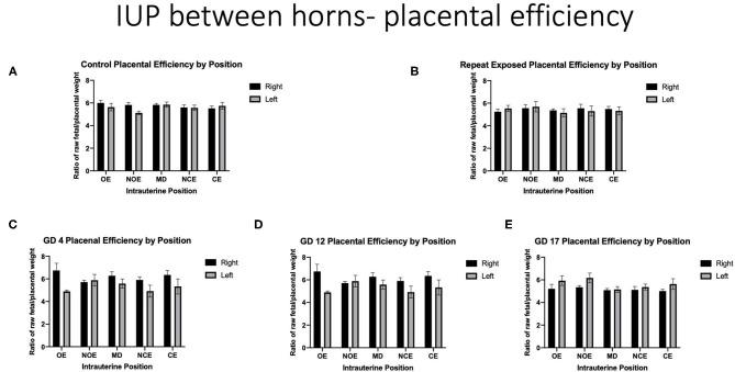 https://cdn.ncbi.nlm.nih.gov/pmc/blobs/76eb/8915867/c836111ecf11/ftox-03-643804-g0007.jpg