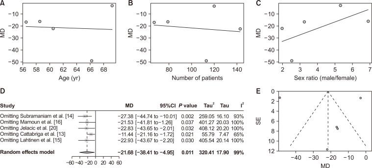 https://cdn.ncbi.nlm.nih.gov/pmc/blobs/76ec/12221950/b46a94fe94c6/kjp-38-3-320-f3.jpg