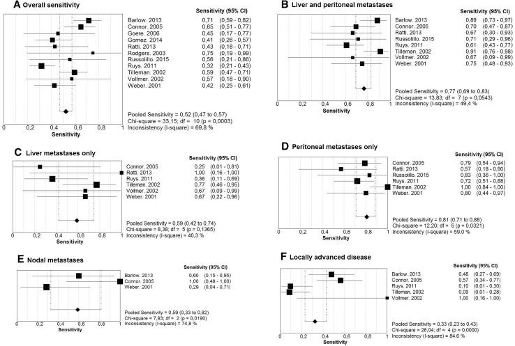 https://cdn.ncbi.nlm.nih.gov/pmc/blobs/76ed/5009158/3187a130ba81/464_2016_4788_Fig5_HTML.jpg