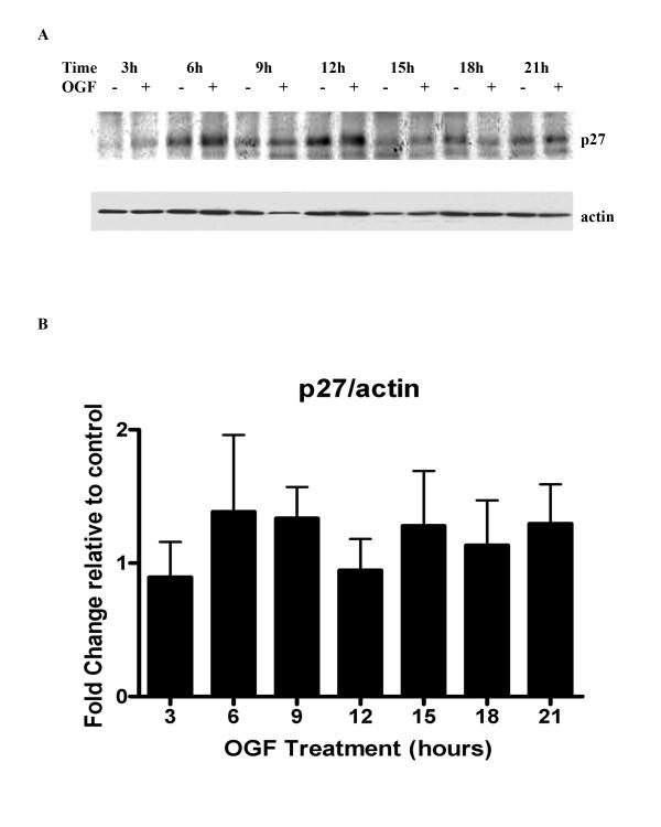 https://cdn.ncbi.nlm.nih.gov/pmc/blobs/76ee/2253554/0015aea2b696/1476-4598-7-5-4.jpg